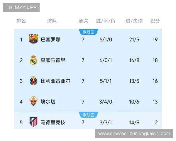 西甲俱乐部商业收入排行榜：皇马巴萨断层领先，马竞稳居第三